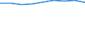 Wirtschaftlicher Indikator für strukturelle Unternehmensstatistik: Grundgesamtheit der aktiven Unternehmen im Jahr t - Anzahl / Größenklassen nach Anzahl der Arbeitnehmer: Insgesamt / Statistische Systematik der Wirtschaftszweige in der Europäischen Gemeinschaft (NACE Rev. 2): Industrie (ohne Baugewerbe) / Geopolitische Meldeeinheit: Malta