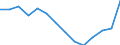 Wirtschaftlicher Indikator für strukturelle Unternehmensstatistik: Grundgesamtheit der aktiven Unternehmen im Jahr t - Anzahl / Größenklassen nach Anzahl der Arbeitnehmer: Insgesamt / Statistische Systematik der Wirtschaftszweige in der Europäischen Gemeinschaft (NACE Rev. 2): Industrie (ohne Baugewerbe) / Geopolitische Meldeeinheit: Niederlande