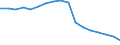 Wirtschaftlicher Indikator für strukturelle Unternehmensstatistik: Grundgesamtheit der aktiven Unternehmen im Jahr t - Anzahl / Größenklassen nach Anzahl der Arbeitnehmer: Insgesamt / Statistische Systematik der Wirtschaftszweige in der Europäischen Gemeinschaft (NACE Rev. 2): Industrie (ohne Baugewerbe) / Geopolitische Meldeeinheit: Österreich