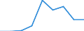 Wirtschaftlicher Indikator für strukturelle Unternehmensstatistik: Grundgesamtheit der aktiven Unternehmen im Jahr t - Anzahl / Größenklassen nach Anzahl der Arbeitnehmer: Insgesamt / Statistische Systematik der Wirtschaftszweige in der Europäischen Gemeinschaft (NACE Rev. 2): Industrie (ohne Baugewerbe) / Geopolitische Meldeeinheit: Polen