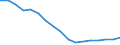 Wirtschaftlicher Indikator für strukturelle Unternehmensstatistik: Grundgesamtheit der aktiven Unternehmen im Jahr t - Anzahl / Größenklassen nach Anzahl der Arbeitnehmer: Insgesamt / Statistische Systematik der Wirtschaftszweige in der Europäischen Gemeinschaft (NACE Rev. 2): Industrie (ohne Baugewerbe) / Geopolitische Meldeeinheit: Portugal