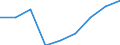 Economical indicator for structural business statistics: Population of active enterprises in t - number / Size classes in number of employees: Total / Statistical classification of economic activities in the European Community (NACE Rev. 2): Industry (except construction) / Geopolitical entity (reporting): Slovakia