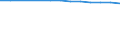 Economical indicator for structural business statistics: Population of active enterprises in t - number / Size classes in number of employees: Total / Statistical classification of economic activities in the European Community (NACE Rev. 2): Industry (except construction) / Geopolitical entity (reporting): Sweden