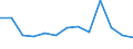 Wirtschaftlicher Indikator für strukturelle Unternehmensstatistik: Grundgesamtheit der aktiven Unternehmen im Jahr t - Anzahl / Größenklassen nach Anzahl der Arbeitnehmer: Insgesamt / Statistische Systematik der Wirtschaftszweige in der Europäischen Gemeinschaft (NACE Rev. 2): Industrie (ohne Baugewerbe) / Geopolitische Meldeeinheit: Island