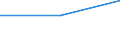 Economical indicator for structural business statistics: High growth enterprises measured in employment - number / Legal form: Total / Size classes in number of employees: From 5 to 9 employees / Statistical classification of economic activities in the European Community (NACE Rev. 1.1): Mining and quarrying; electricity, gas and water supply / Geopolitical entity (reporting): Slovenia