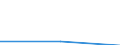 Economical indicator for structural business statistics: High growth enterprises measured in employment - number / Legal form: Total / Size classes in number of employees: From 5 to 9 employees / Statistical classification of economic activities in the European Community (NACE Rev. 1.1): Manufacturing / Geopolitical entity (reporting): Slovenia