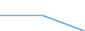 Economical indicator for structural business statistics: High growth enterprises measured in employment - number / Legal form: Total / Size classes in number of employees: From 5 to 9 employees / Statistical classification of economic activities in the European Community (NACE Rev. 1.1): Manufacture of textiles and textile products / Geopolitical entity (reporting): Slovenia