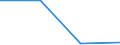 Economical indicator for structural business statistics: High growth enterprises measured in employment - number / Size classes in number of employees: From 5 to 9 employees / Statistical classification of economic activities in the European Community (NACE Rev. 2): Industry, construction and services except activities of holding companies / Legal form: Total / Geopolitical entity (reporting): France