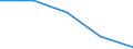 Economical indicator for structural business statistics: High growth enterprises measured in employment - number / Size classes in number of employees: From 5 to 9 employees / Statistical classification of economic activities in the European Community (NACE Rev. 2): Industry, construction and services except activities of holding companies / Legal form: Total / Geopolitical entity (reporting): Italy