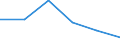 Economical indicator for structural business statistics: High growth enterprises measured in employment - number / Size classes in number of employees: From 5 to 9 employees / Statistical classification of economic activities in the European Community (NACE Rev. 2): Industry, construction and services except activities of holding companies / Legal form: Total / Geopolitical entity (reporting): Portugal