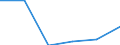 Economical indicator for structural business statistics: High growth enterprises measured in employment - number / Size classes in number of employees: From 5 to 9 employees / Statistical classification of economic activities in the European Community (NACE Rev. 2): Industry, construction and services except activities of holding companies / Legal form: Total / Geopolitical entity (reporting): Romania