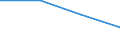 Economical indicator for structural business statistics: High growth enterprises measured in employment - number / Size classes in number of employees: From 5 to 9 employees / Statistical classification of economic activities in the European Community (NACE Rev. 2): Industry, construction and services except activities of holding companies / Legal form: Total / Geopolitical entity (reporting): Slovenia