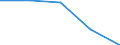 Economical indicator for structural business statistics: High growth enterprises measured in employment - number / Size classes in number of employees: From 5 to 9 employees / Statistical classification of economic activities in the European Community (NACE Rev. 2): Business economy except activities of holding companies / Legal form: Total / Geopolitical entity (reporting): Czechia