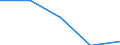 Economical indicator for structural business statistics: High growth enterprises measured in employment - number / Size classes in number of employees: From 5 to 9 employees / Statistical classification of economic activities in the European Community (NACE Rev. 2): Business economy except activities of holding companies / Legal form: Total / Geopolitical entity (reporting): Estonia