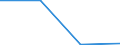 Economical indicator for structural business statistics: High growth enterprises measured in employment - number / Size classes in number of employees: From 5 to 9 employees / Statistical classification of economic activities in the European Community (NACE Rev. 2): Business economy except activities of holding companies / Legal form: Total / Geopolitical entity (reporting): France