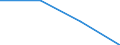Economical indicator for structural business statistics: High growth enterprises measured in employment - number / Size classes in number of employees: From 5 to 9 employees / Statistical classification of economic activities in the European Community (NACE Rev. 2): Business economy except activities of holding companies / Legal form: Total / Geopolitical entity (reporting): Luxembourg