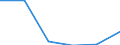 Economical indicator for structural business statistics: High growth enterprises measured in employment - number / Size classes in number of employees: From 5 to 9 employees / Statistical classification of economic activities in the European Community (NACE Rev. 2): Business economy except activities of holding companies / Legal form: Total / Geopolitical entity (reporting): Hungary