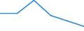 Economical indicator for structural business statistics: High growth enterprises measured in employment - number / Size classes in number of employees: From 5 to 9 employees / Statistical classification of economic activities in the European Community (NACE Rev. 2): Business economy except activities of holding companies / Legal form: Total / Geopolitical entity (reporting): Portugal