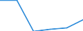Economical indicator for structural business statistics: High growth enterprises measured in employment - number / Size classes in number of employees: From 5 to 9 employees / Statistical classification of economic activities in the European Community (NACE Rev. 2): Business economy except activities of holding companies / Legal form: Total / Geopolitical entity (reporting): Romania