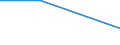 Economical indicator for structural business statistics: High growth enterprises measured in employment - number / Size classes in number of employees: From 5 to 9 employees / Statistical classification of economic activities in the European Community (NACE Rev. 2): Business economy except activities of holding companies / Legal form: Total / Geopolitical entity (reporting): Slovenia