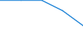Economical indicator for structural business statistics: High growth enterprises measured in employment - number / Size classes in number of employees: From 5 to 9 employees / Statistical classification of economic activities in the European Community (NACE Rev. 2): Business economy except activities of holding companies / Legal form: Partnership, co-operatives, associations, etc. / Geopolitical entity (reporting): Estonia