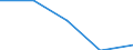 Economical indicator for structural business statistics: High growth enterprises measured in employment - number / Size classes in number of employees: From 5 to 9 employees / Statistical classification of economic activities in the European Community (NACE Rev. 2): Business economy except activities of holding companies / Legal form: Limited liability enterprise / Geopolitical entity (reporting): Estonia
