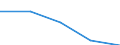 Economical indicator for structural business statistics: High growth enterprises measured in employment - number / Size classes in number of employees: From 5 to 9 employees / Statistical classification of economic activities in the European Community (NACE Rev. 2): Industry (except construction) / Legal form: Total / Geopolitical entity (reporting): Czechia
