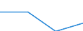Economical indicator for structural business statistics: High growth enterprises measured in employment - number / Size classes in number of employees: From 5 to 9 employees / Statistical classification of economic activities in the European Community (NACE Rev. 2): Industry (except construction) / Legal form: Total / Geopolitical entity (reporting): Spain