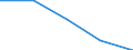 Economical indicator for structural business statistics: High growth enterprises measured in employment - number / Size classes in number of employees: From 5 to 9 employees / Statistical classification of economic activities in the European Community (NACE Rev. 2): Industry (except construction) / Legal form: Total / Geopolitical entity (reporting): Italy