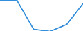 Economical indicator for structural business statistics: High growth enterprises measured in employment - number / Size classes in number of employees: From 5 to 9 employees / Statistical classification of economic activities in the European Community (NACE Rev. 2): Industry (except construction) / Legal form: Total / Geopolitical entity (reporting): Hungary
