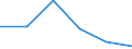 Economical indicator for structural business statistics: High growth enterprises measured in employment - number / Size classes in number of employees: From 5 to 9 employees / Statistical classification of economic activities in the European Community (NACE Rev. 2): Industry (except construction) / Legal form: Total / Geopolitical entity (reporting): Portugal