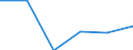Economical indicator for structural business statistics: High growth enterprises measured in employment - number / Size classes in number of employees: From 5 to 9 employees / Statistical classification of economic activities in the European Community (NACE Rev. 2): Industry (except construction) / Legal form: Total / Geopolitical entity (reporting): Romania