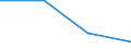Economical indicator for structural business statistics: High growth enterprises measured in employment - number / Size classes in number of employees: From 5 to 9 employees / Statistical classification of economic activities in the European Community (NACE Rev. 2): Industry (except construction) / Legal form: Total / Geopolitical entity (reporting): Slovenia