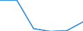 Schnell wachsenden Unternehmen, gemessen in Beschäftigung - Anzahl / 5 bis 9 Arbeitnehmer / Industrie, Baugewerbe und Dienstleistungen (ohne Beteiligungsgesellschaften) / Insgesamt / Ungarn