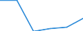 Schnell wachsenden Unternehmen, gemessen in Beschäftigung - Anzahl / 5 bis 9 Arbeitnehmer / Industrie, Baugewerbe und Dienstleistungen (ohne Beteiligungsgesellschaften) / Insgesamt / Rumänien