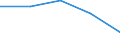 Schnell wachsenden Unternehmen, gemessen in Beschäftigung - Anzahl / 5 bis 9 Arbeitnehmer / Industrie, Baugewerbe und Dienstleistungen (ohne Beteiligungsgesellschaften) / Partnerschaft, Genossenschaften, Verbände, usw. / Estland