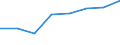 Schnell wachsenden Unternehmen, gemessen in Umsatz - Anzahl / Gewerbliche Wirtschaft insgesamt; Reparatur von Datenverarbeitungsgeräten und Gebrauchsgütern / Tschechien