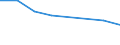 Schnell wachsenden Unternehmen, gemessen in Umsatz - Anzahl / Gewerbliche Wirtschaft insgesamt; Reparatur von Datenverarbeitungsgeräten und Gebrauchsgütern / Estland