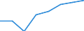 Schnell wachsenden Unternehmen, gemessen in Umsatz - Anzahl / Gewerbliche Wirtschaft insgesamt; Reparatur von Datenverarbeitungsgeräten und Gebrauchsgütern / Italien