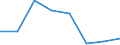 Schnell wachsenden Unternehmen, gemessen in Umsatz - Anzahl / Gewerbliche Wirtschaft insgesamt; Reparatur von Datenverarbeitungsgeräten und Gebrauchsgütern / Lettland