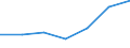 High growth enterprises measured in turnover - number / Total business economy; repair of computers, personal and household goods / Lithuania