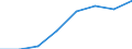 High growth enterprises measured in turnover - number / Total business economy; repair of computers, personal and household goods / Romania