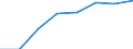 High growth enterprises measured in turnover - number / Total business economy; repair of computers, personal and household goods / Slovakia