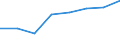 Schnell wachsenden Unternehmen, gemessen in Umsatz - Anzahl / Gewerbliche Wirtschaft insgesamt; Reparatur von Datenverarbeitungsgeräten und Gebrauchsgütern; ohne Finanz- und Versicherungsdienstleistungen / Tschechien