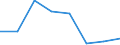 Schnell wachsenden Unternehmen, gemessen in Umsatz - Anzahl / Gewerbliche Wirtschaft insgesamt; Reparatur von Datenverarbeitungsgeräten und Gebrauchsgütern; ohne Finanz- und Versicherungsdienstleistungen / Lettland