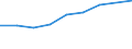 High growth enterprises measured in turnover - number / Total business economy; repair of computers, personal and household goods; except financial and insurance activities / Portugal