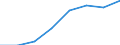 High growth enterprises measured in turnover - number / Total business economy; repair of computers, personal and household goods; except financial and insurance activities / Romania