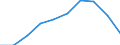 Schnell wachsenden Unternehmen, gemessen in Umsatz - Anzahl / Gewerbliche Wirtschaft insgesamt; Reparatur von Datenverarbeitungsgeräten und Gebrauchsgütern; ohne Finanz- und Versicherungsdienstleistungen / Island