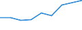 High growth enterprises measured in turnover - number / Mining and quarrying / Portugal