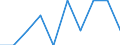 High growth enterprises measured in turnover - number / Mining and quarrying / Iceland